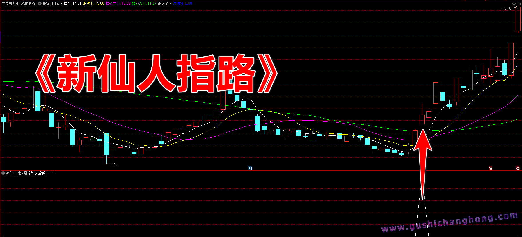 新仙人指路指标 新仙人指路指标