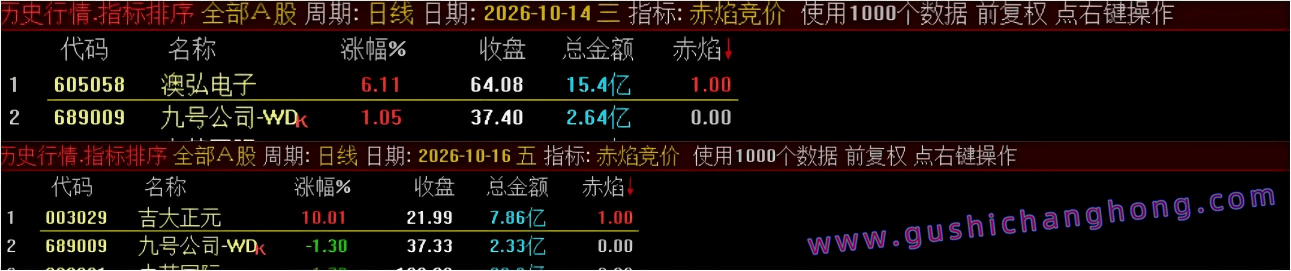 赤焰竞价指标 赤焰竞价指标