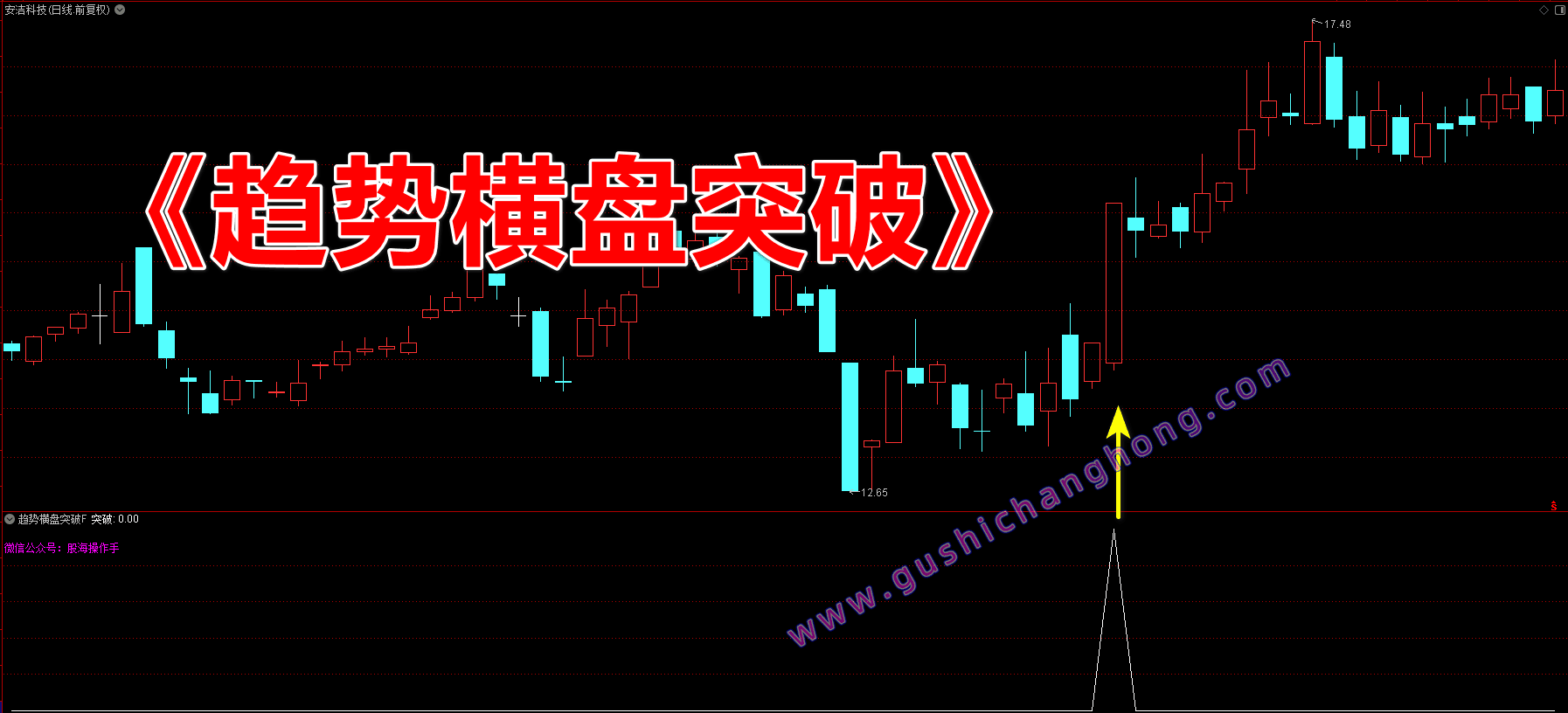 趋势横盘突破指标 趋势横盘突破指标