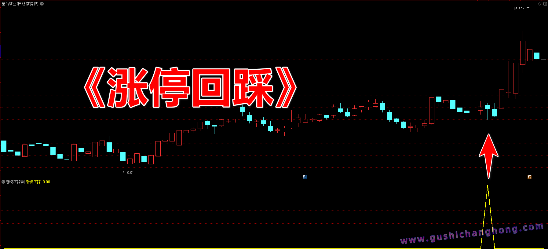 涨停回踩指标 涨停回踩指标