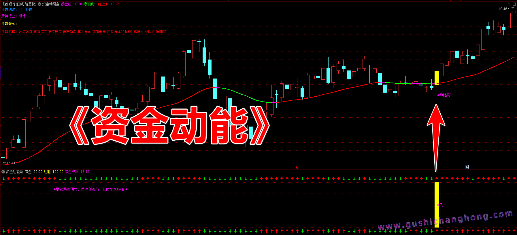 资金动能指标 资金动能指标