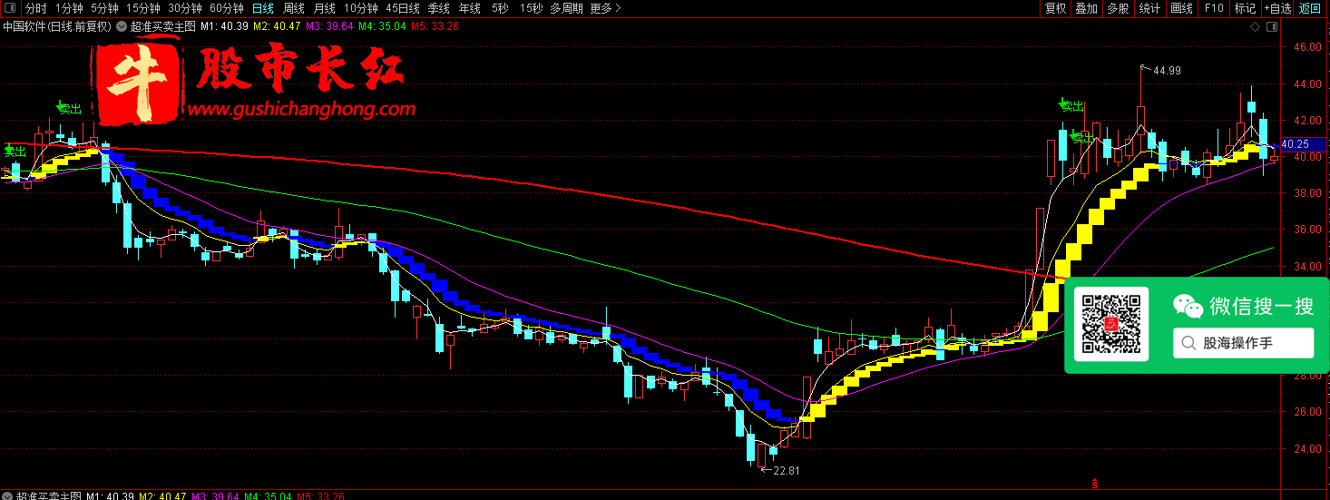 股市长红网-图示10.png