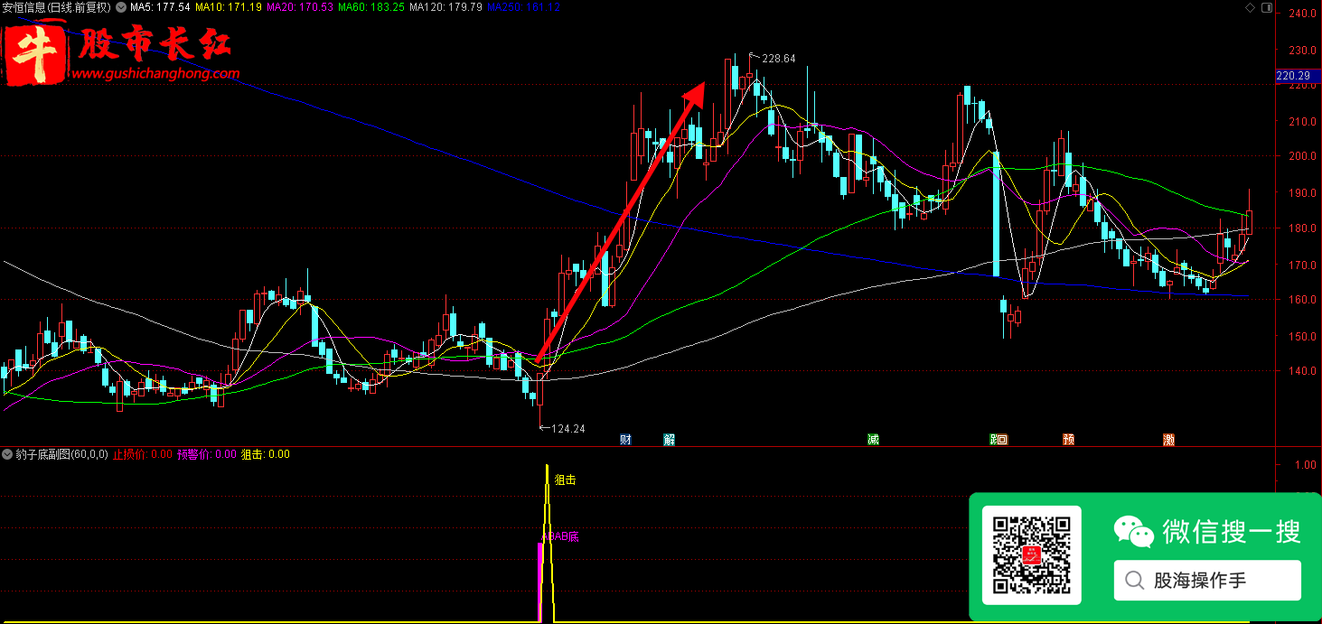 股市长红网-图示8.png