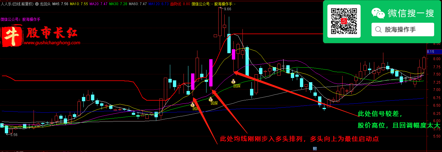 股市长红网-图示9.png