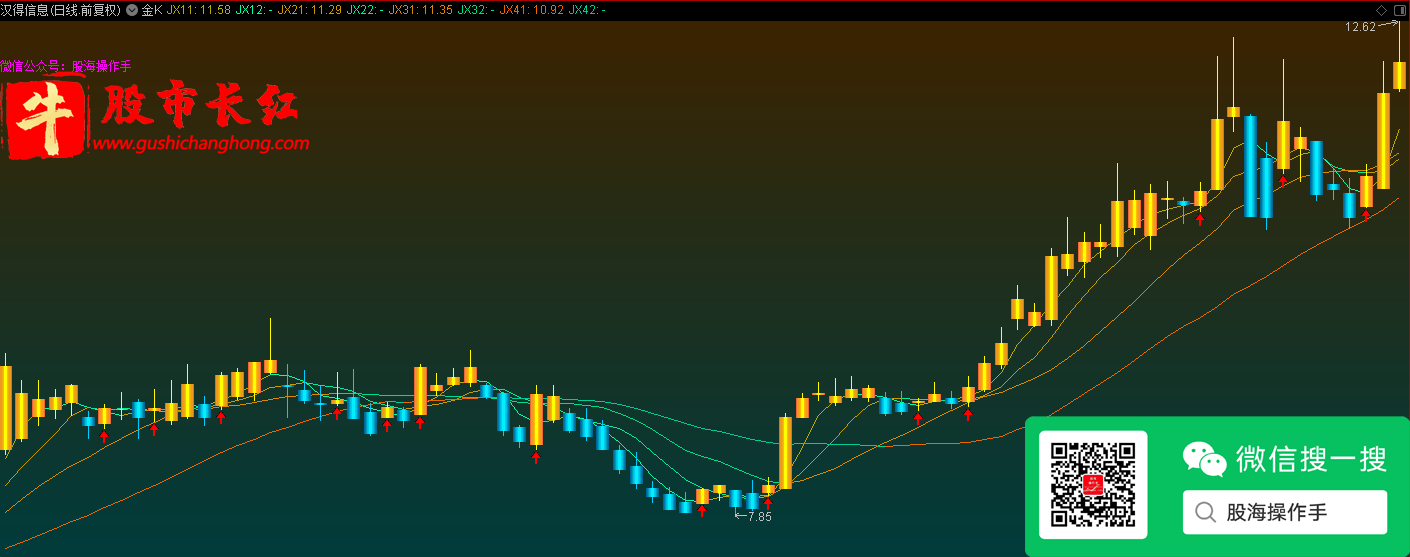 股市长红网-图示2.png