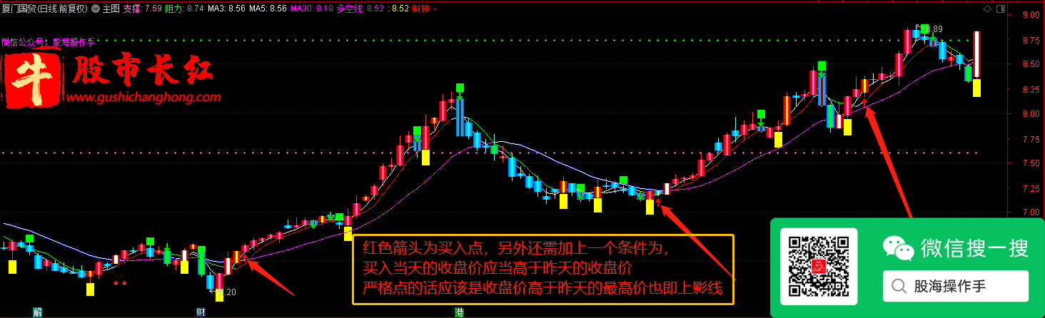 股市长红网-图示5.png