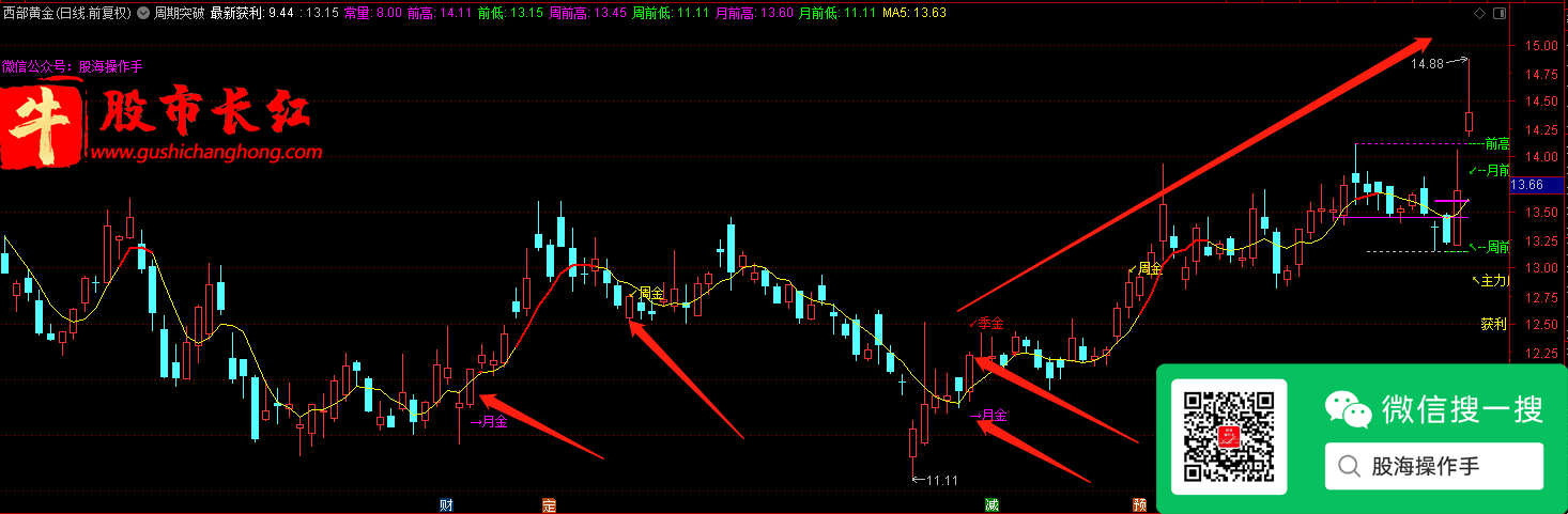 股市长红网-图示7.png