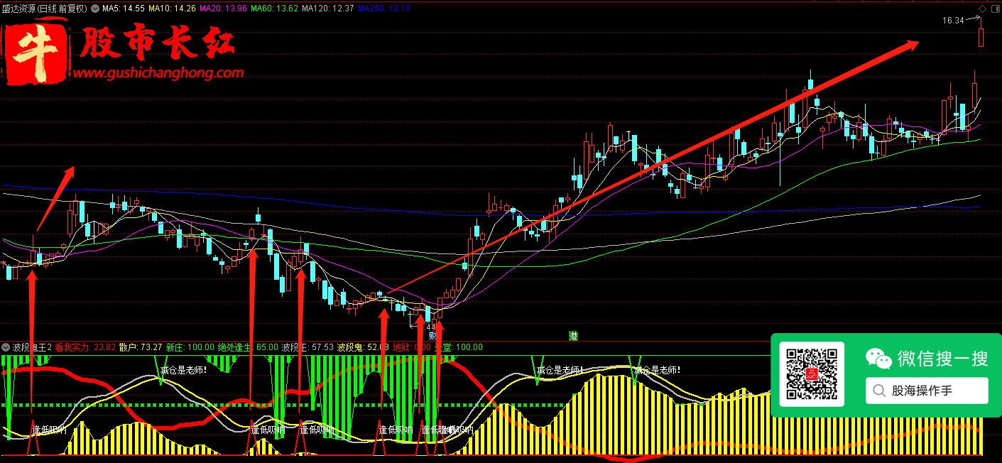 股市长红网-图示3.png