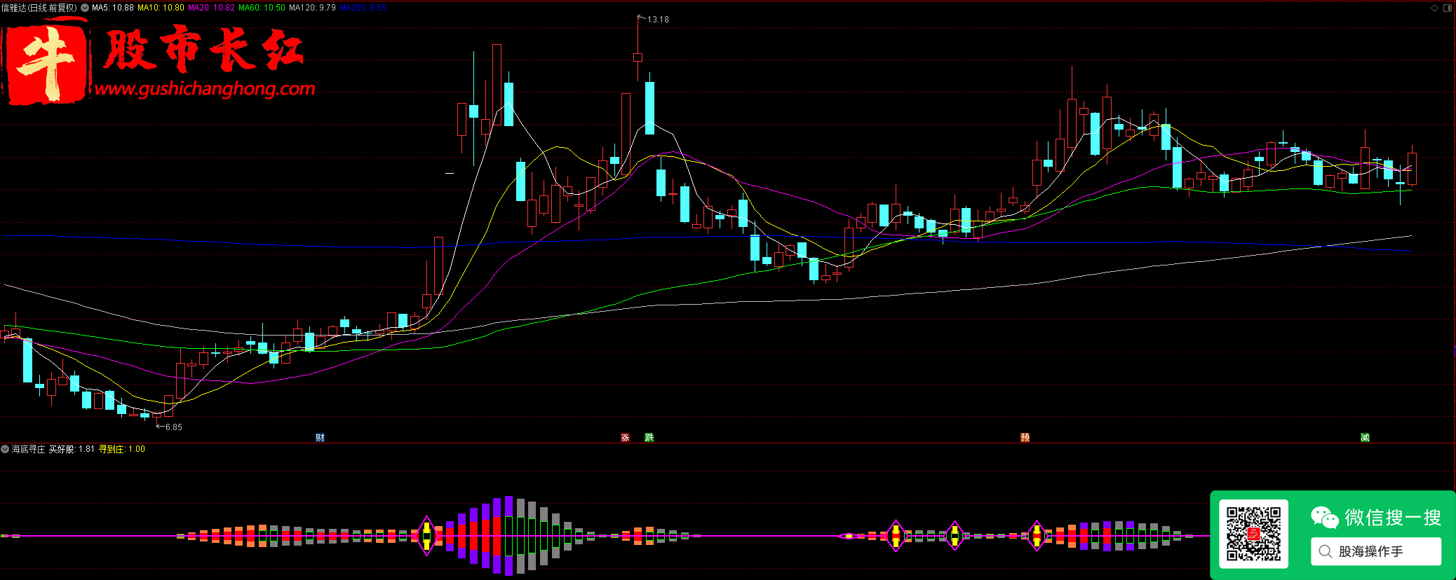 股市长红网-图示1.png