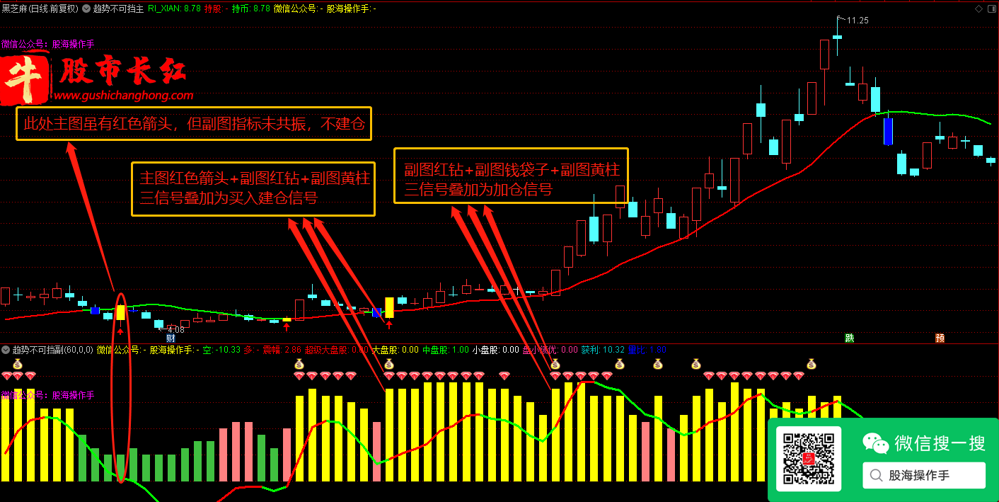 股市长红网-图示2.png