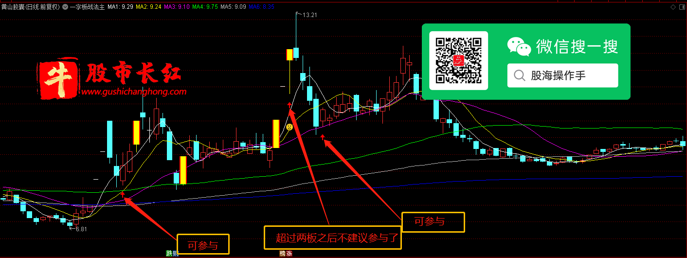 股市长红网-图示1.png
