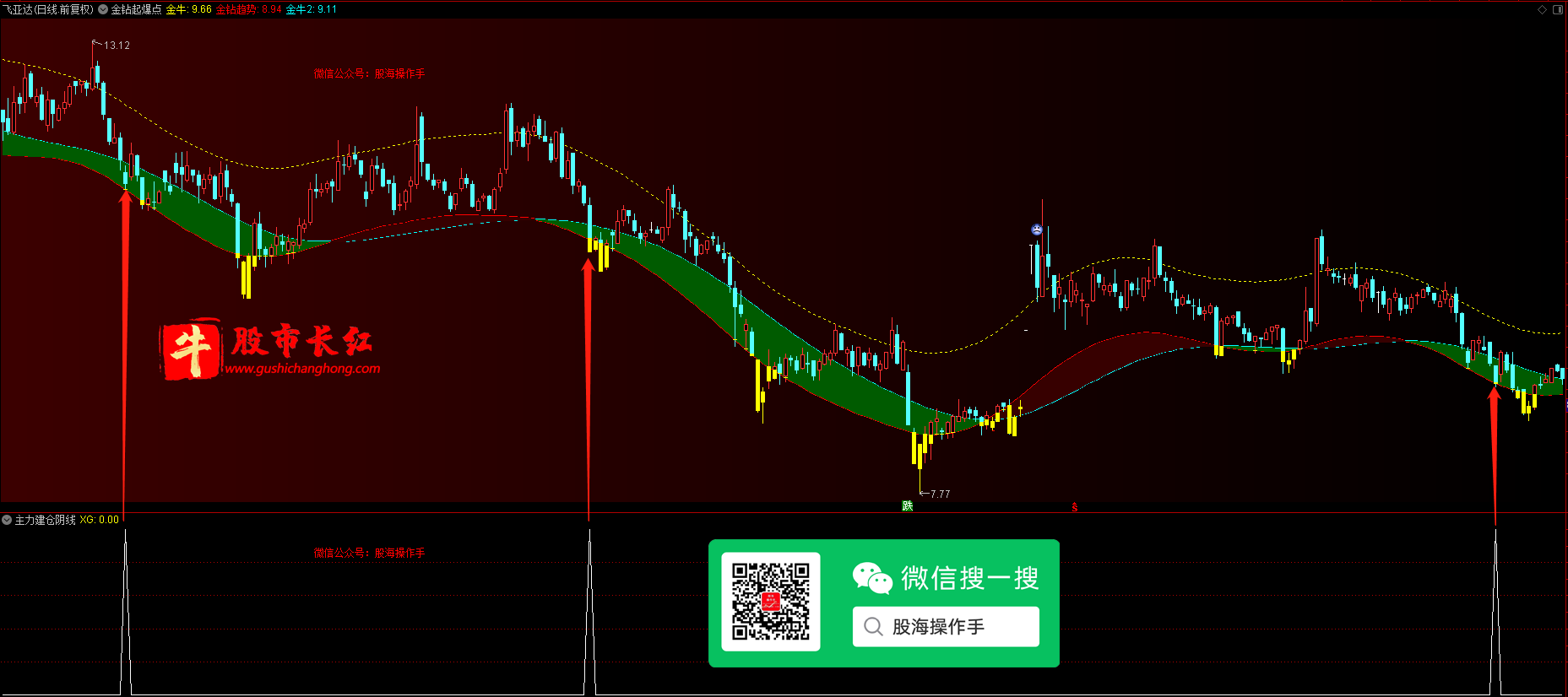 股市长红网-图示1.png