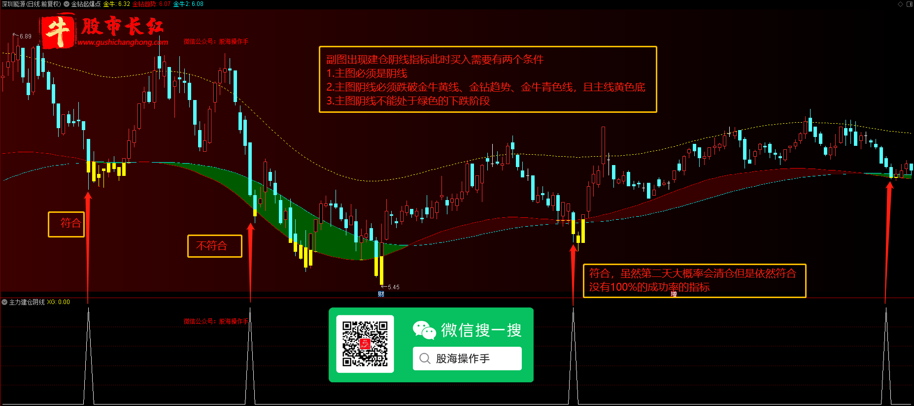 股市长红网-图示2.png