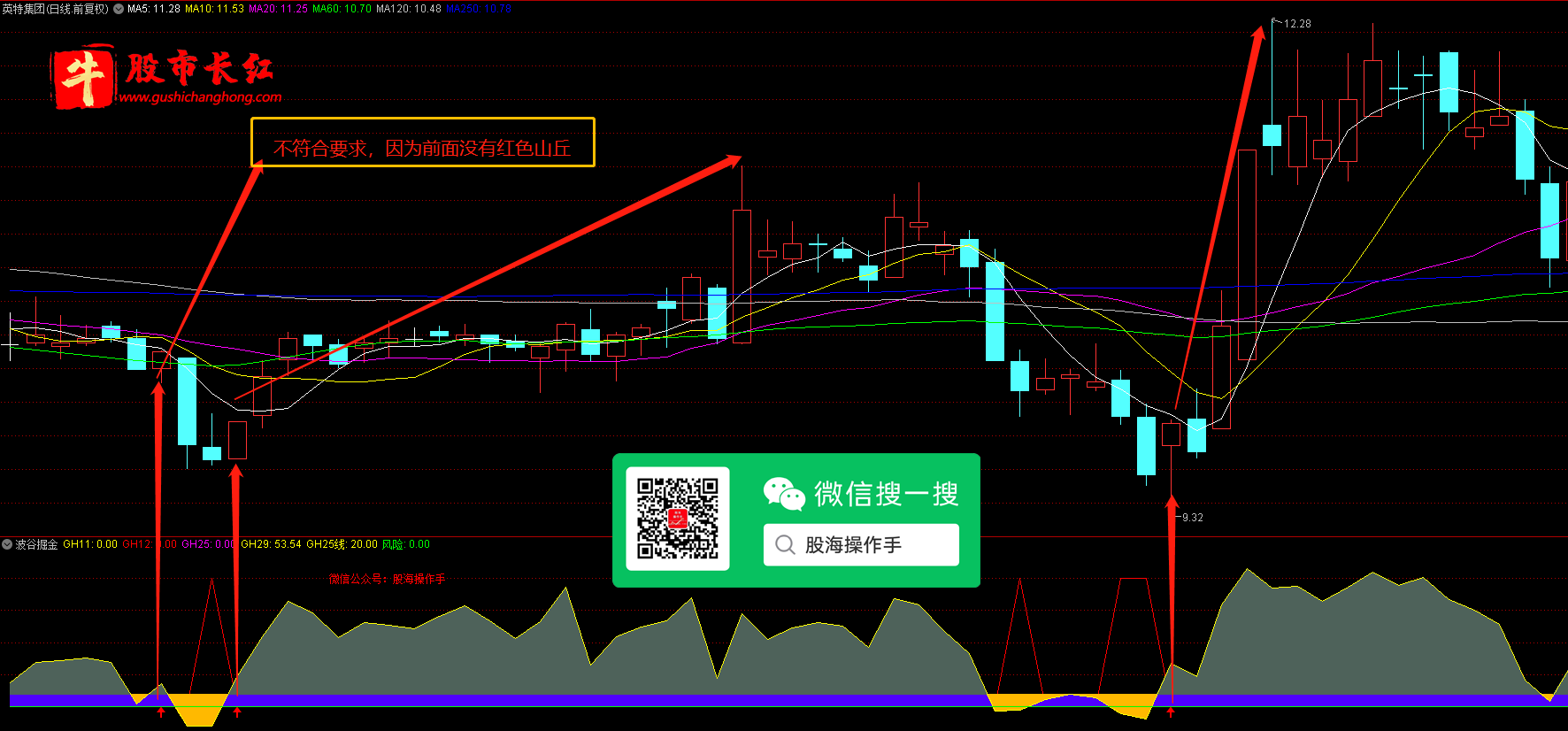 股市长红网-图示4.png