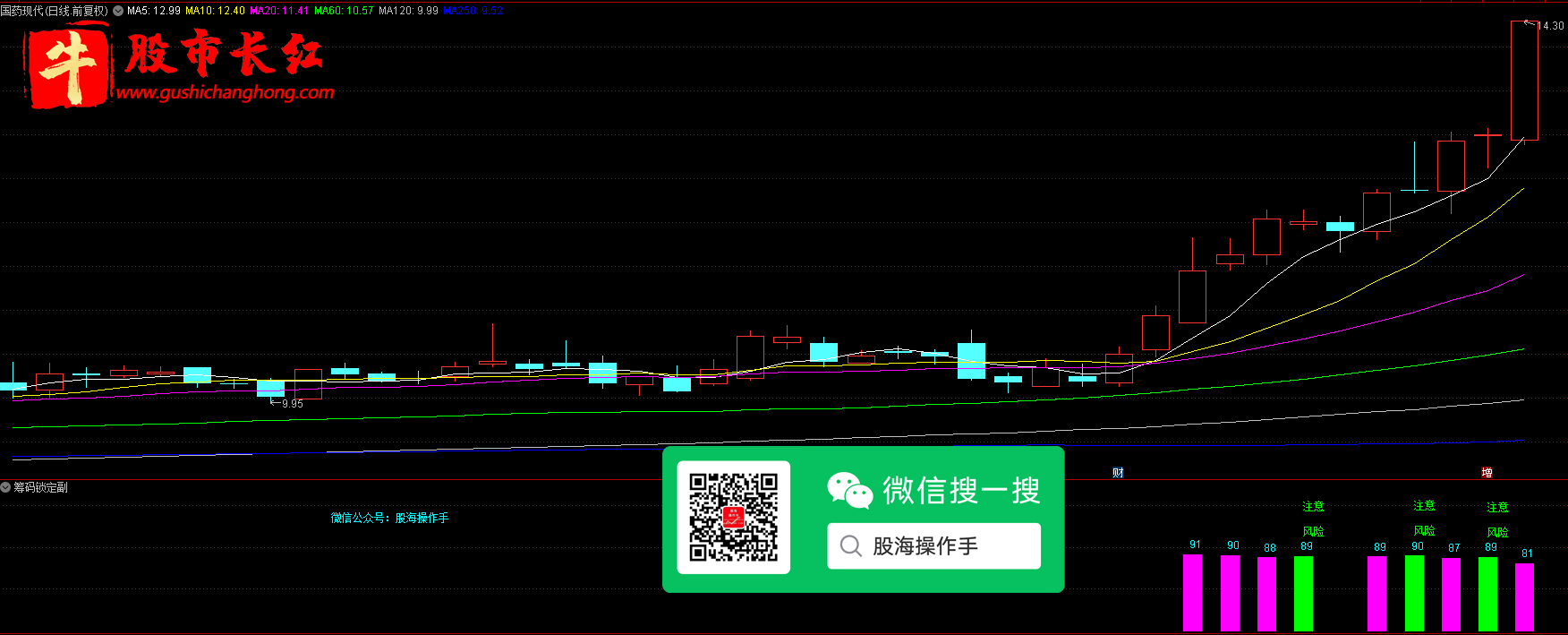 股市长红网-图示3.png