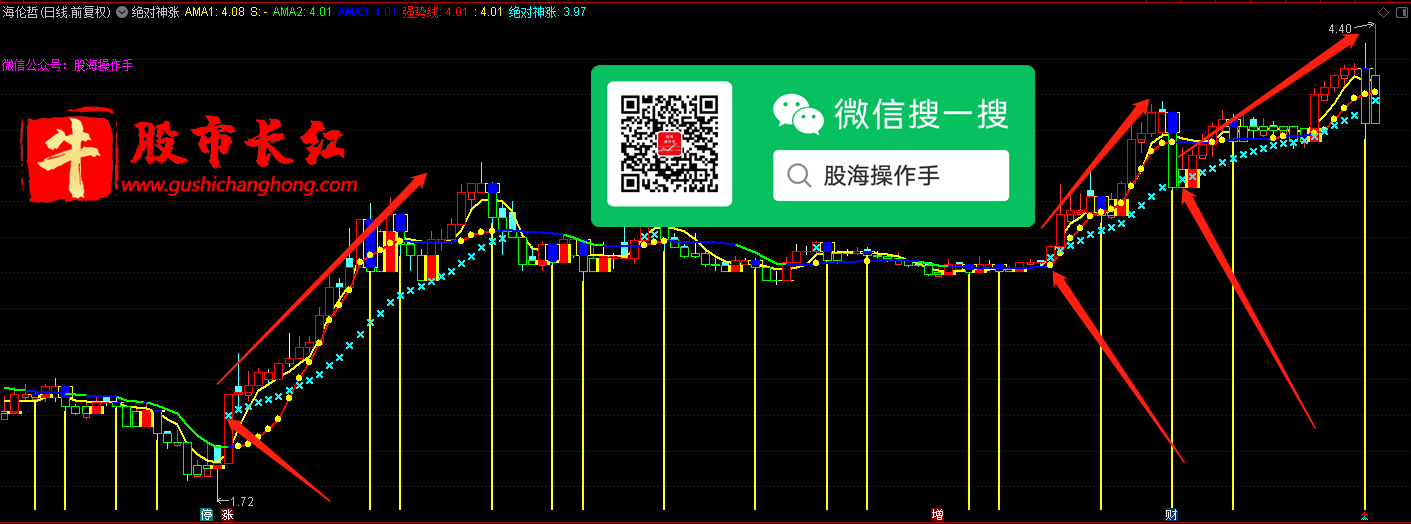股市长红网-图示2.png