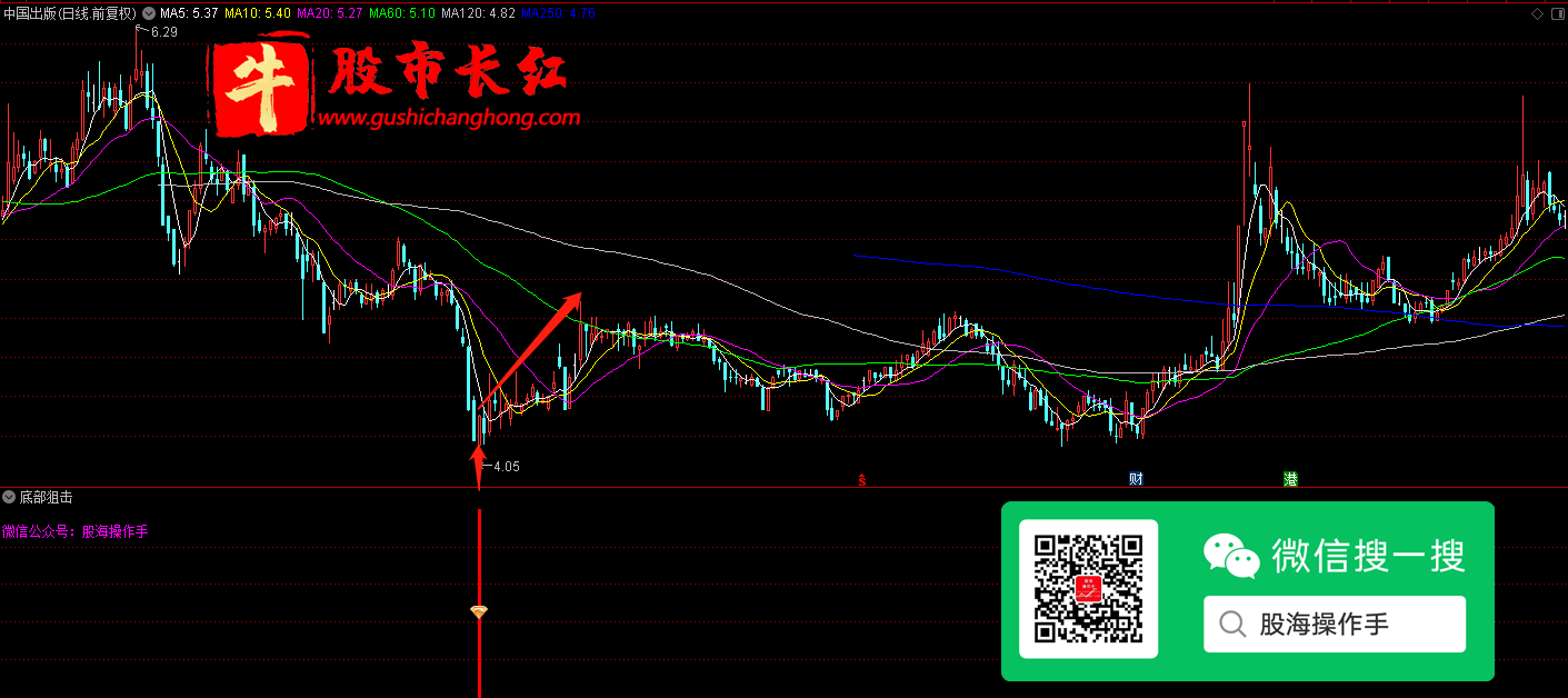 股市长红网-图示3.png
