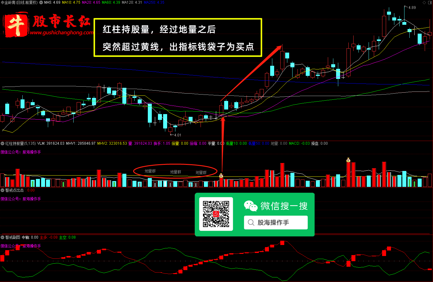股市长红网-图示1.png