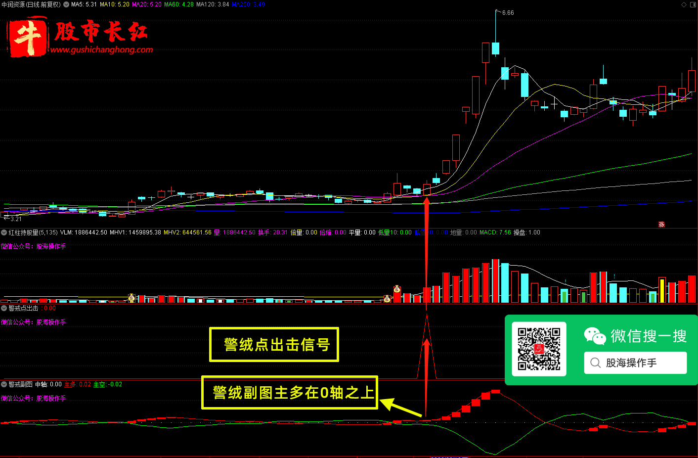 股市长红网-图示2.png