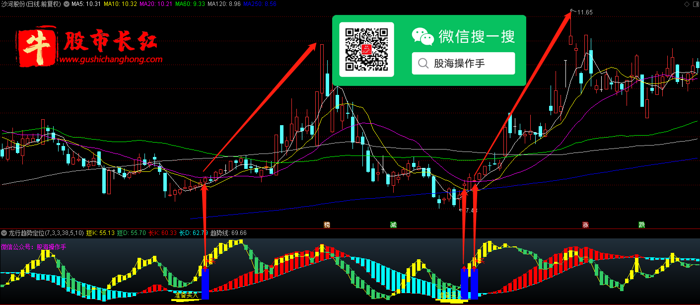 股市长红网-图示3.png