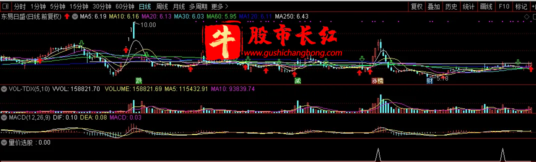 股市长红网-图示6.png