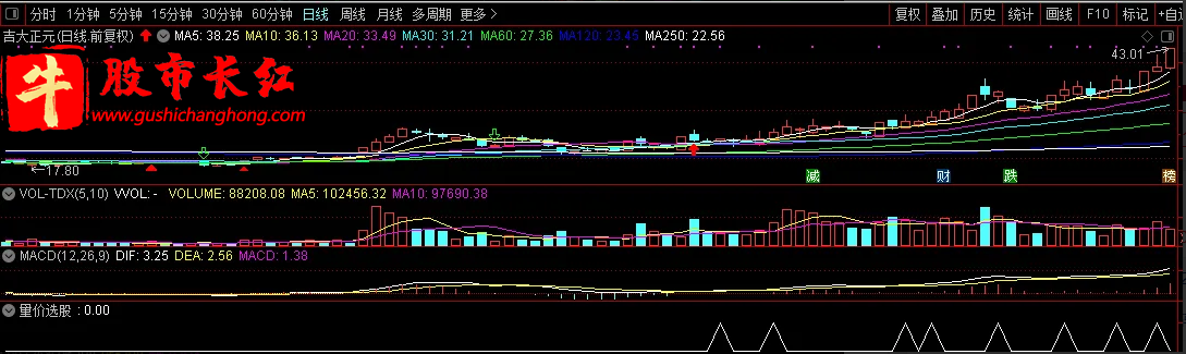 股市长红网-图示9.png