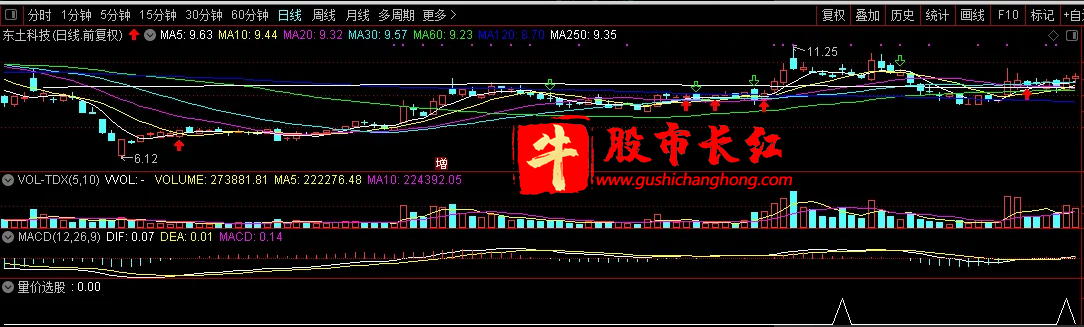 股市长红网-图示10.png