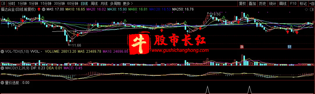股市长红网-图示12.png