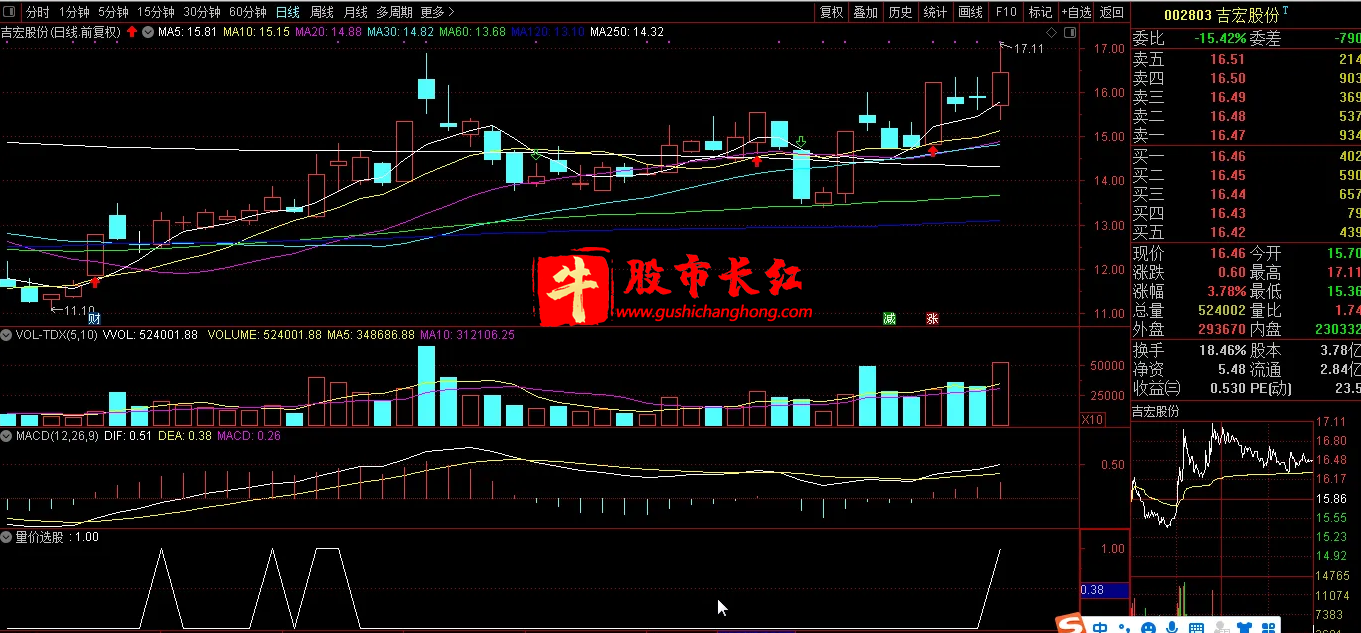 股市长红网-图示6.png
