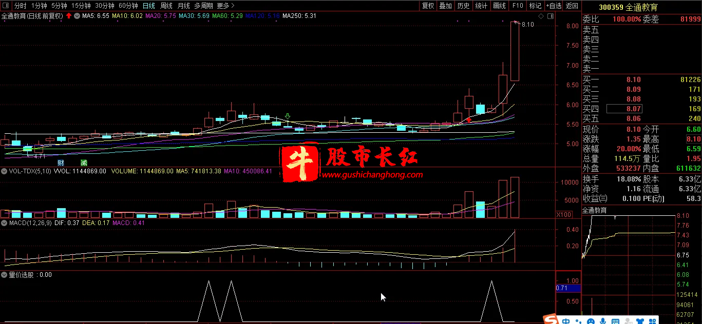 股市长红网-图示8.png