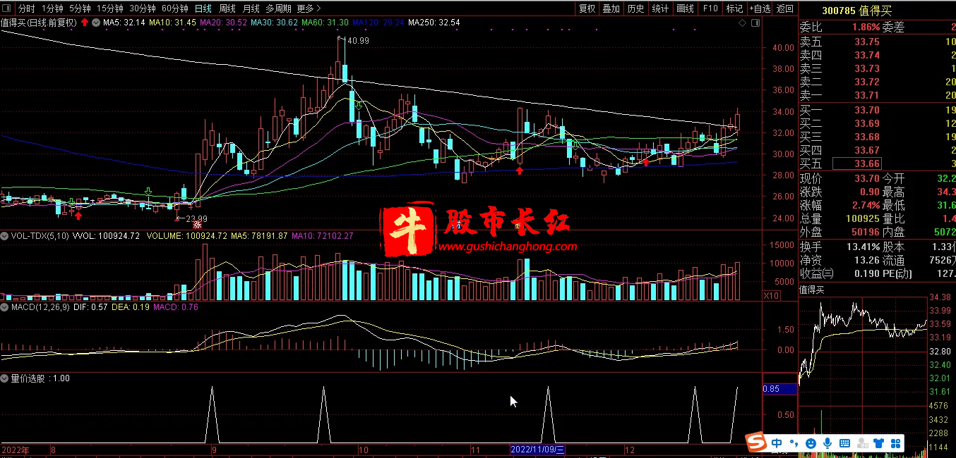 股市长红网-图示9.png