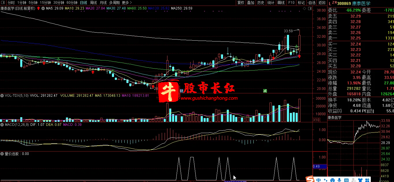 股市长红网-图示10.png