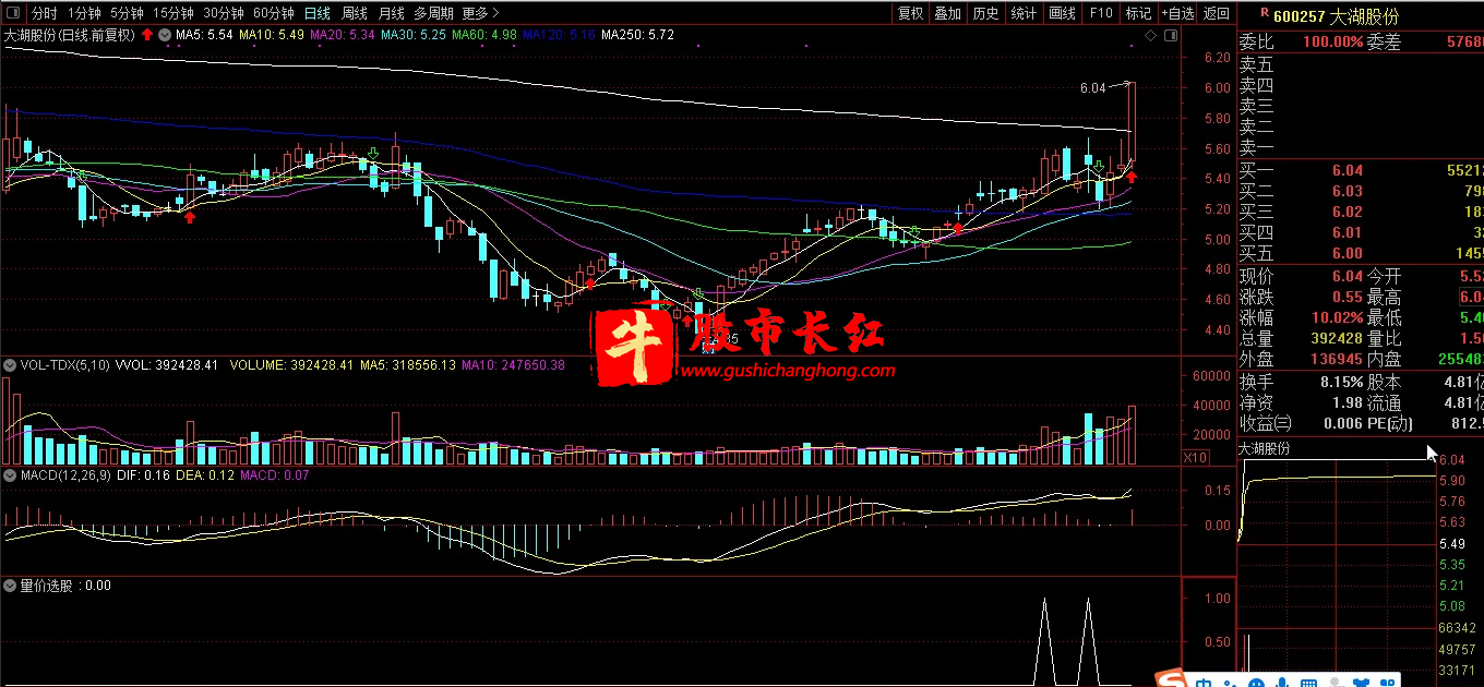股市长红网-图示11.png