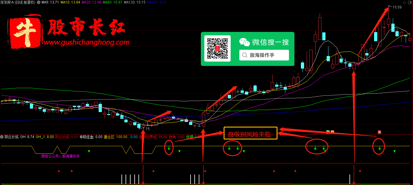股市长红网-图示1.png