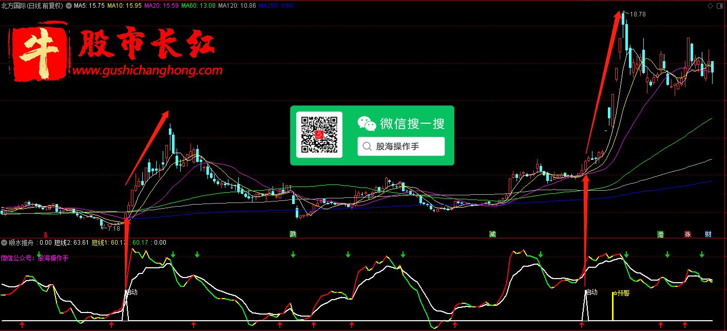 股市长红网-图示2.png