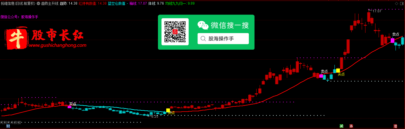 股市长红网-图示1.png