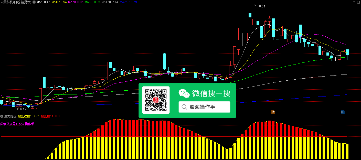 股市长红网-图示1.png