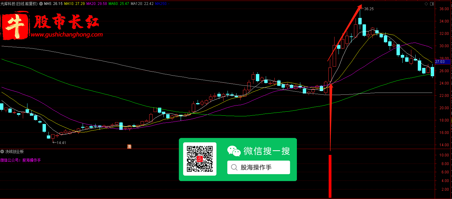 决战创业板.png