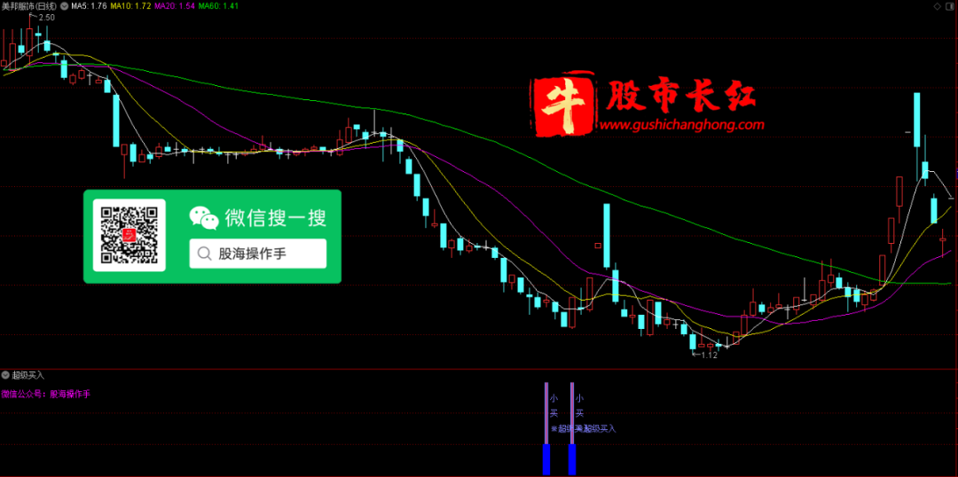 超级买入指标