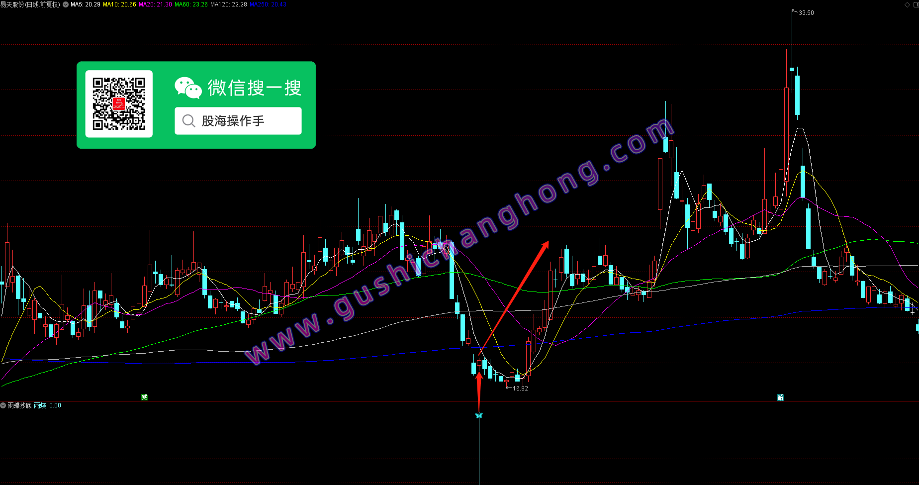 图示4