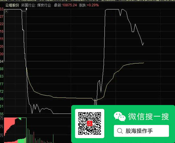 约瑟竞价