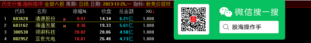 新竞价抓妖排序
