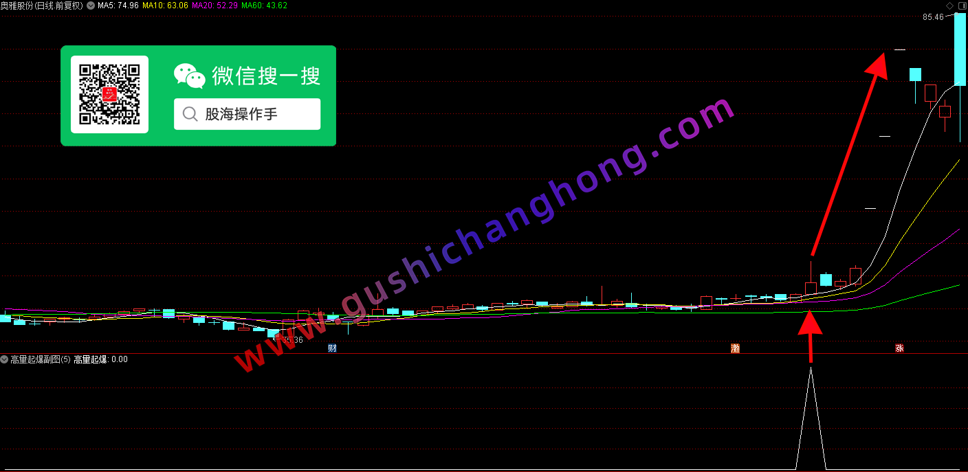高量起爆指标