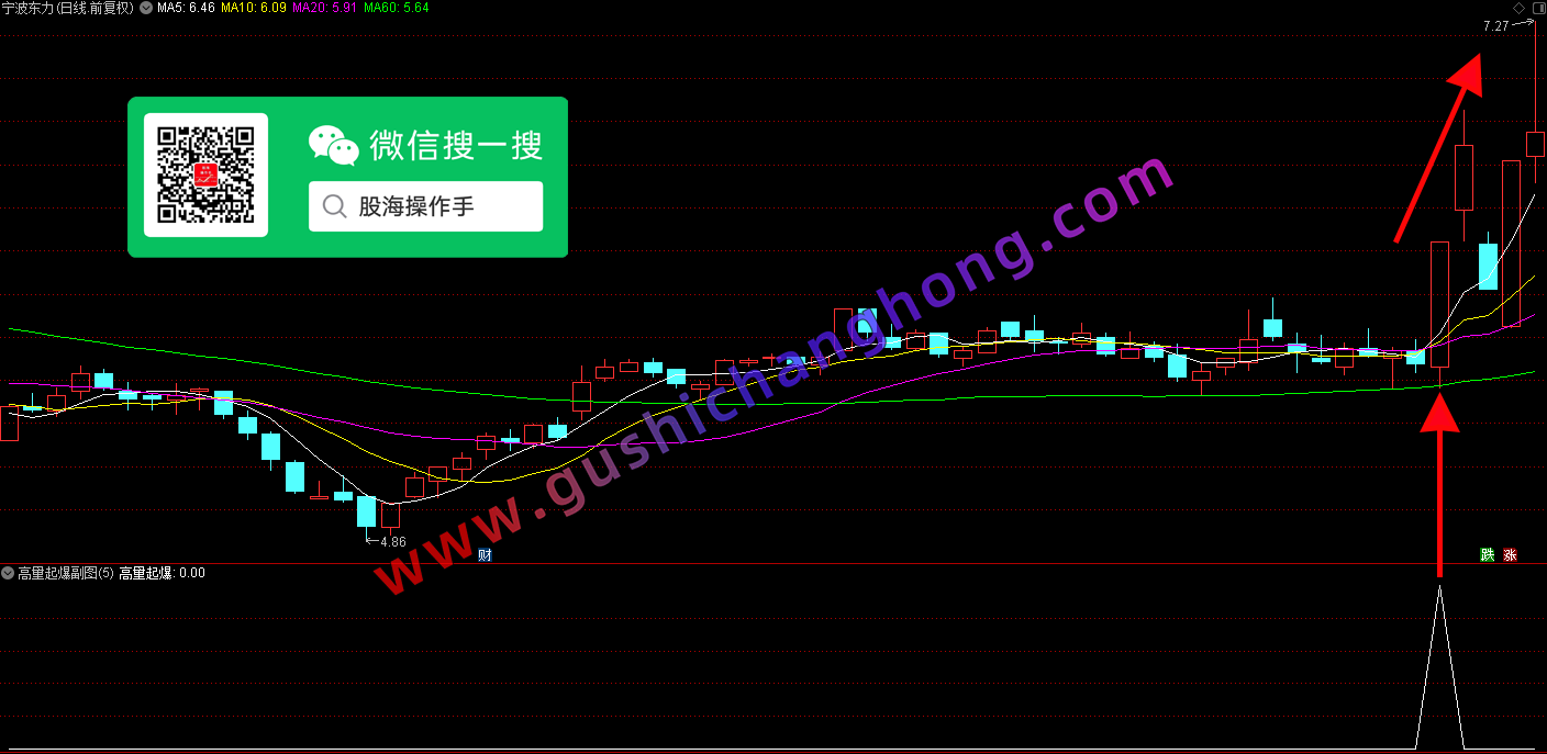高量起爆指标