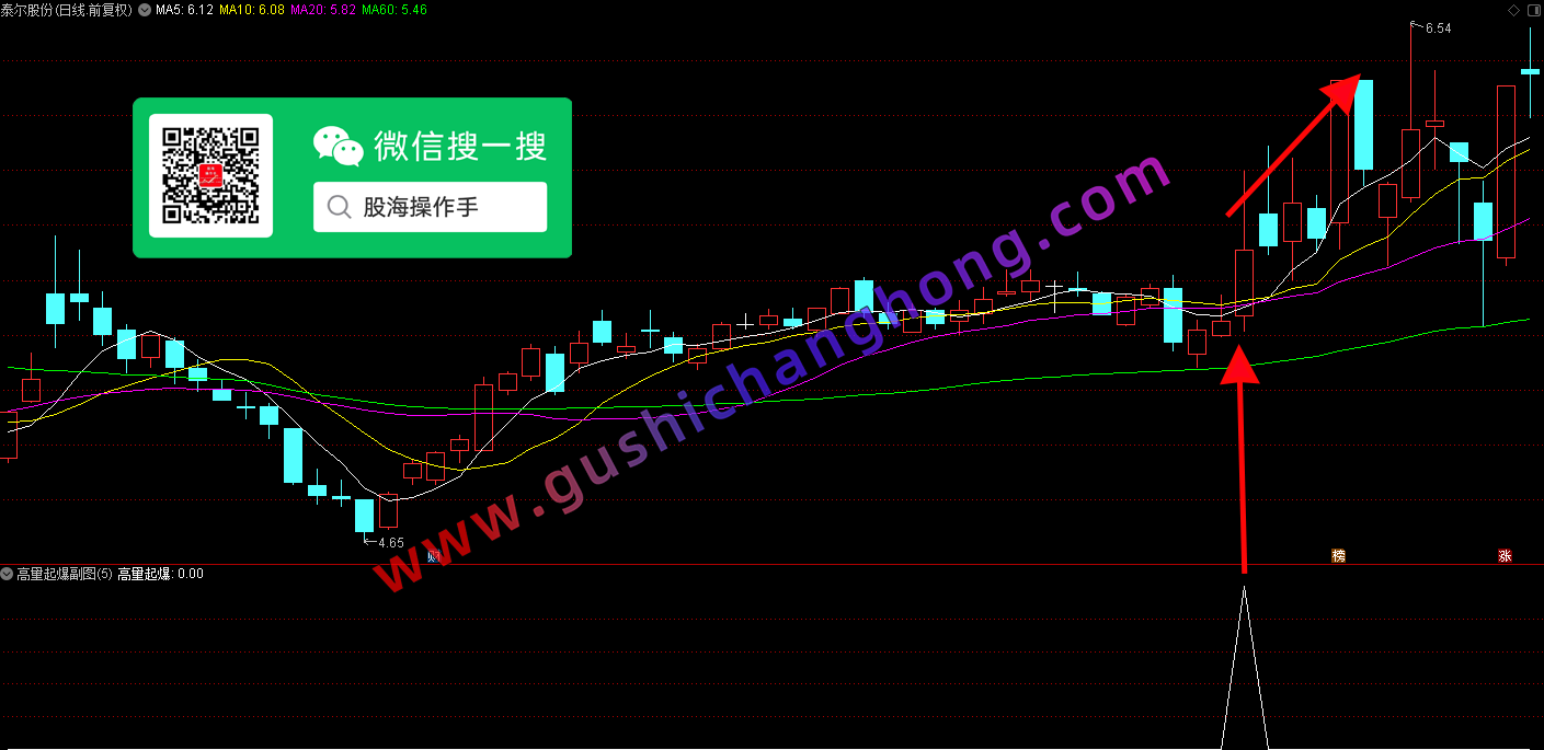 高量起爆指标
