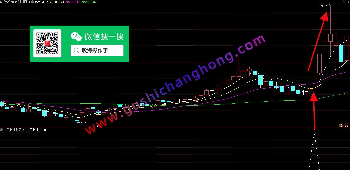 高量起爆指标