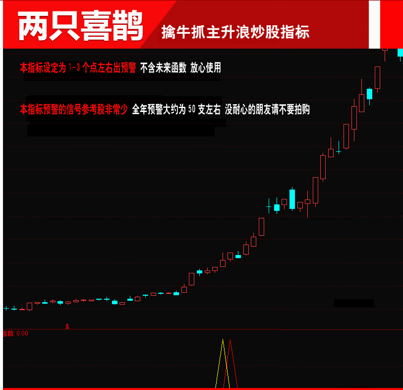 两只喜鹊指标