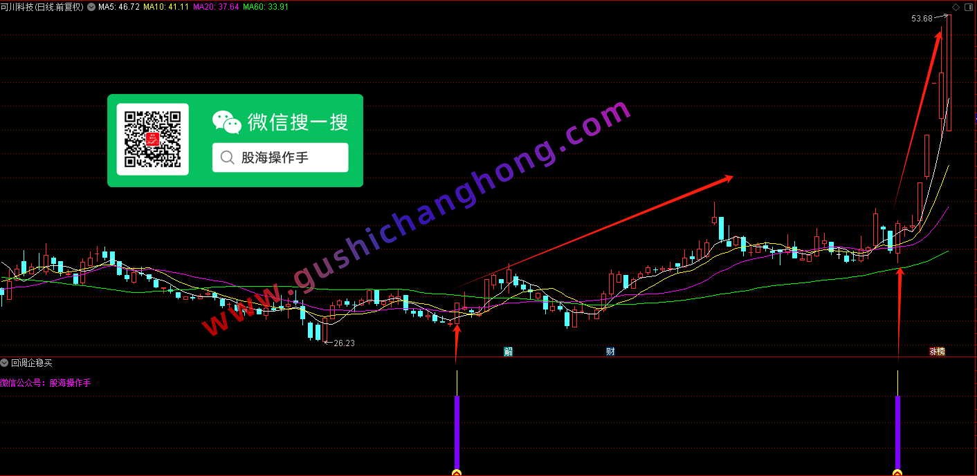 回调企稳买指标