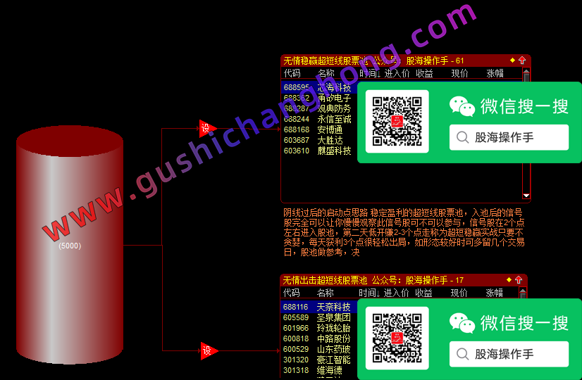 无情剑超短线炒股系统