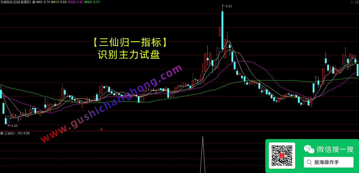 三仙归一指标